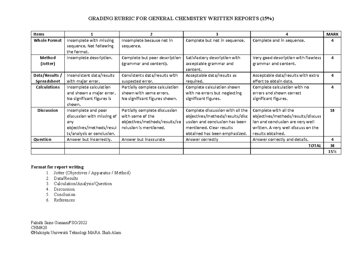 Rubric Lab report 20224 - GRADING RUBRIC FOR GENERAL CHEMISTRY WRITTEN ...