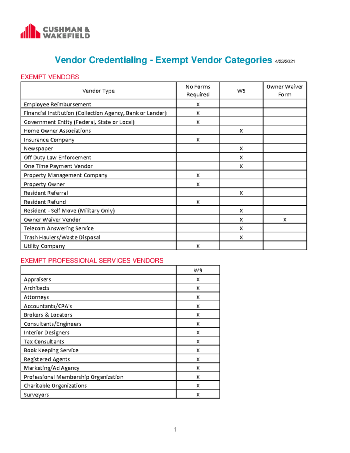 Exempt Vendor List - 2021 - 1 Vendor Credentialing - Exempt Vendor ...