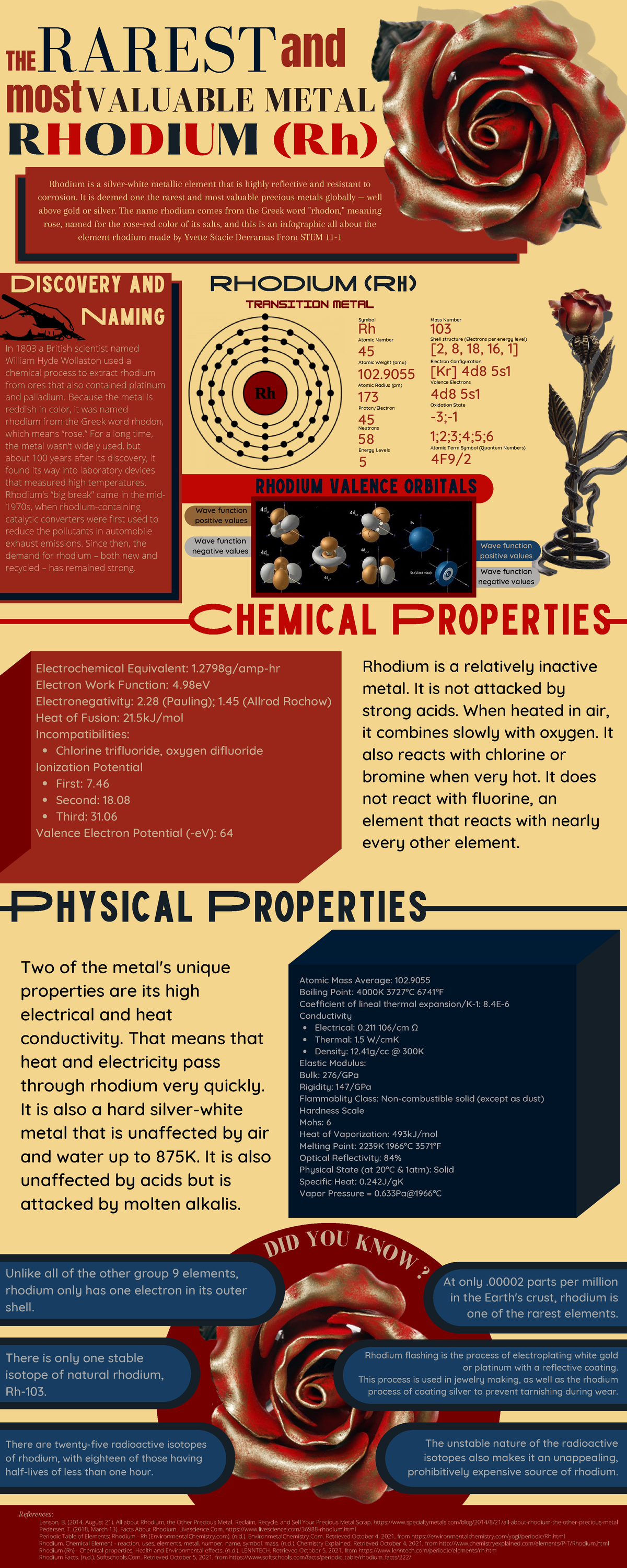 Activity on Atomic Structure and Chemical Periodicity ( Rhobium (Rh ...