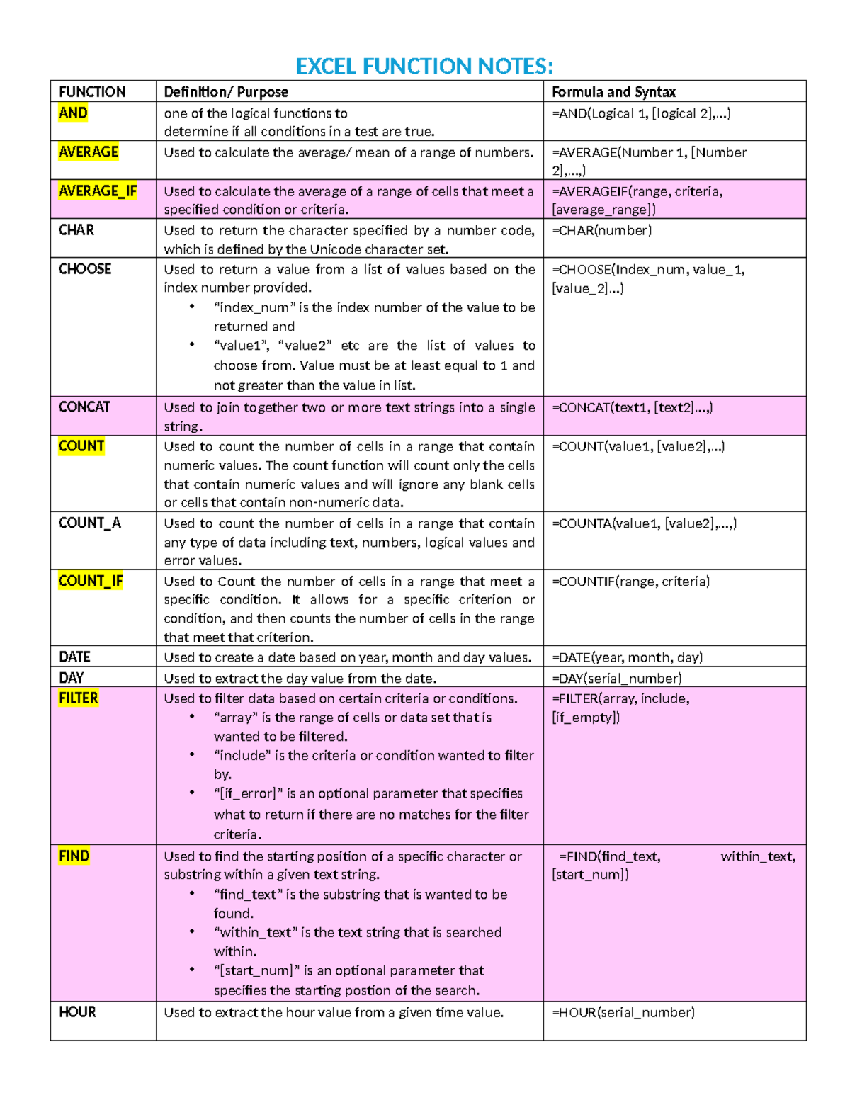 BISM1301 Excel Notes - EXCEL FUNCTION NOTES: FUNCTION Definition ...