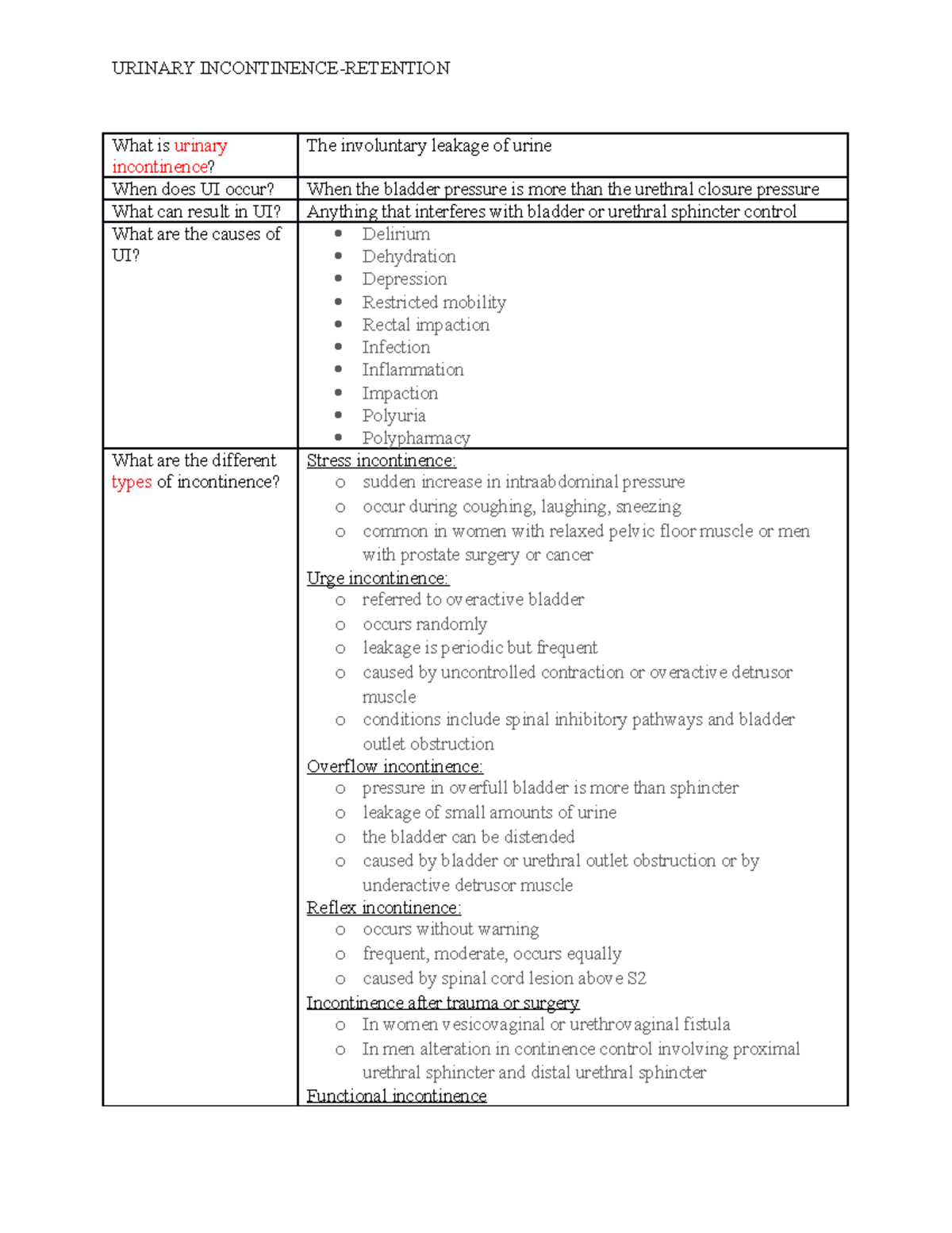 Urinary incontinence-retention - What is urinary incontinence? The ...