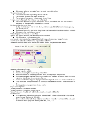 PPG Learning Outcomes Weeks 1-12 - Week 1 1. Examine the CNO ethical ...