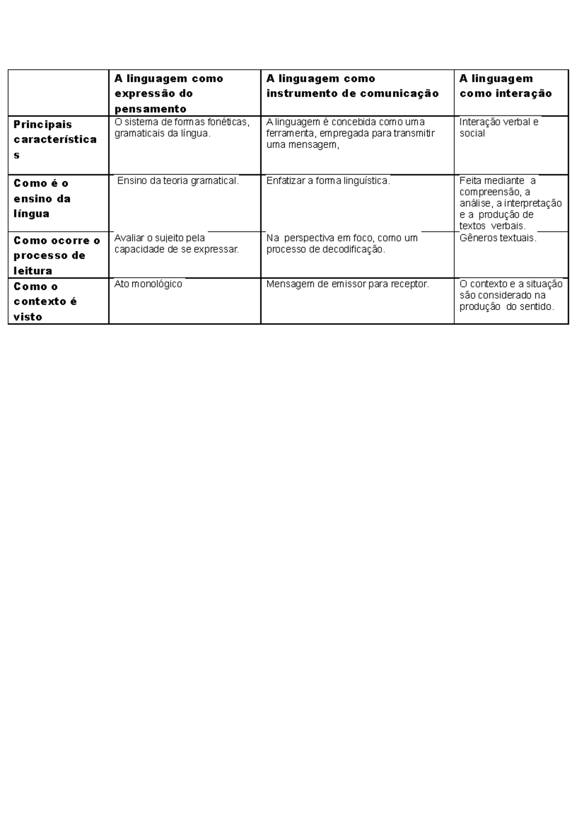 A linguagem como expressão do pensamento A linguagem como expressão do pensamento A linguagem