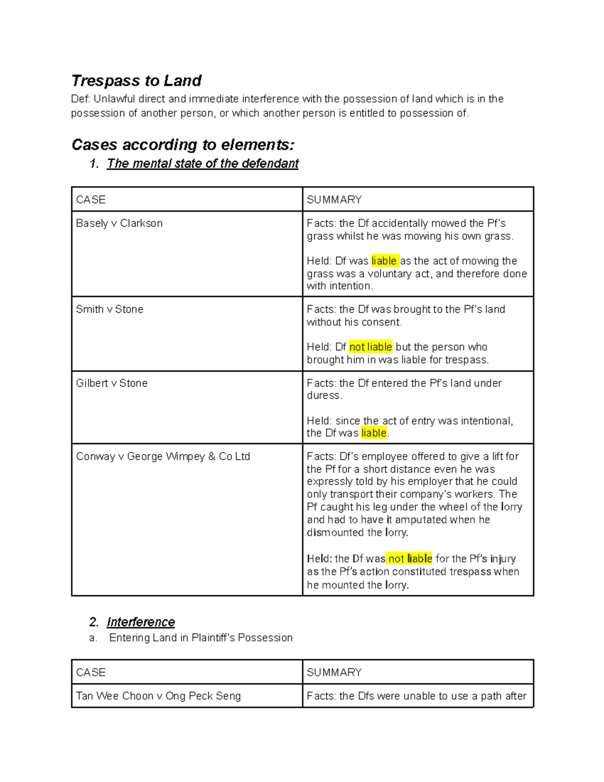 Cases Trespass to Land - Summary Tort Law I - Trespass to Land Def ...