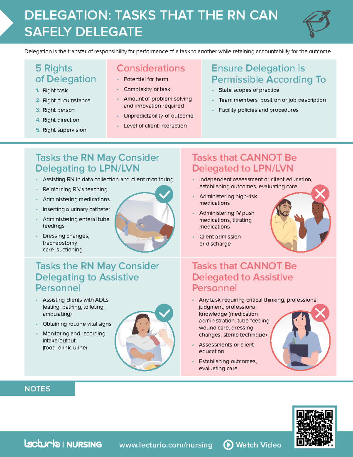 nursing tasks that cannot be delegated