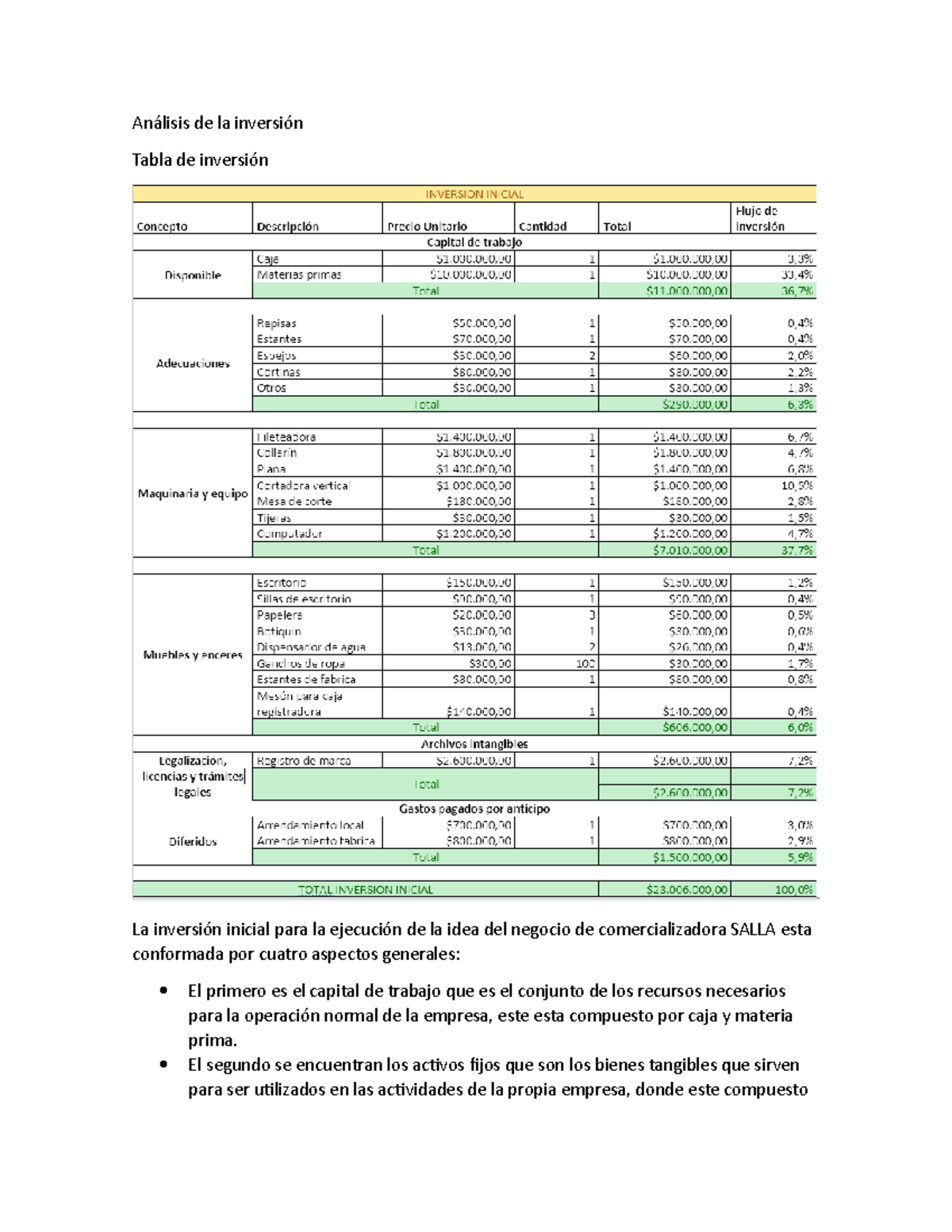 Análisis de la inversión ap08 act3 - Análisis de la inversión Tabla de ...