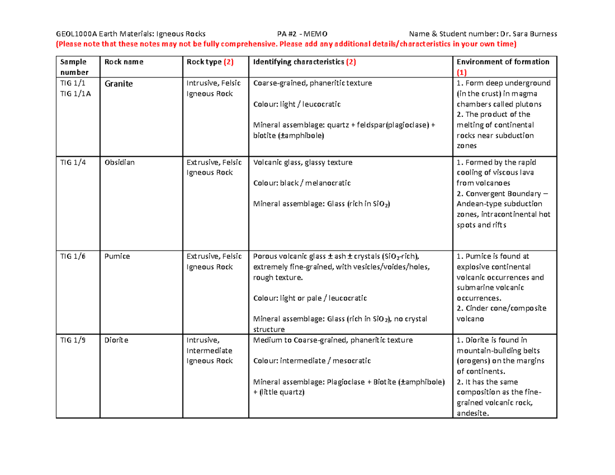 Pa #2 - Memo - These Are All About Rocks. - Geol1000a Earth Materials 