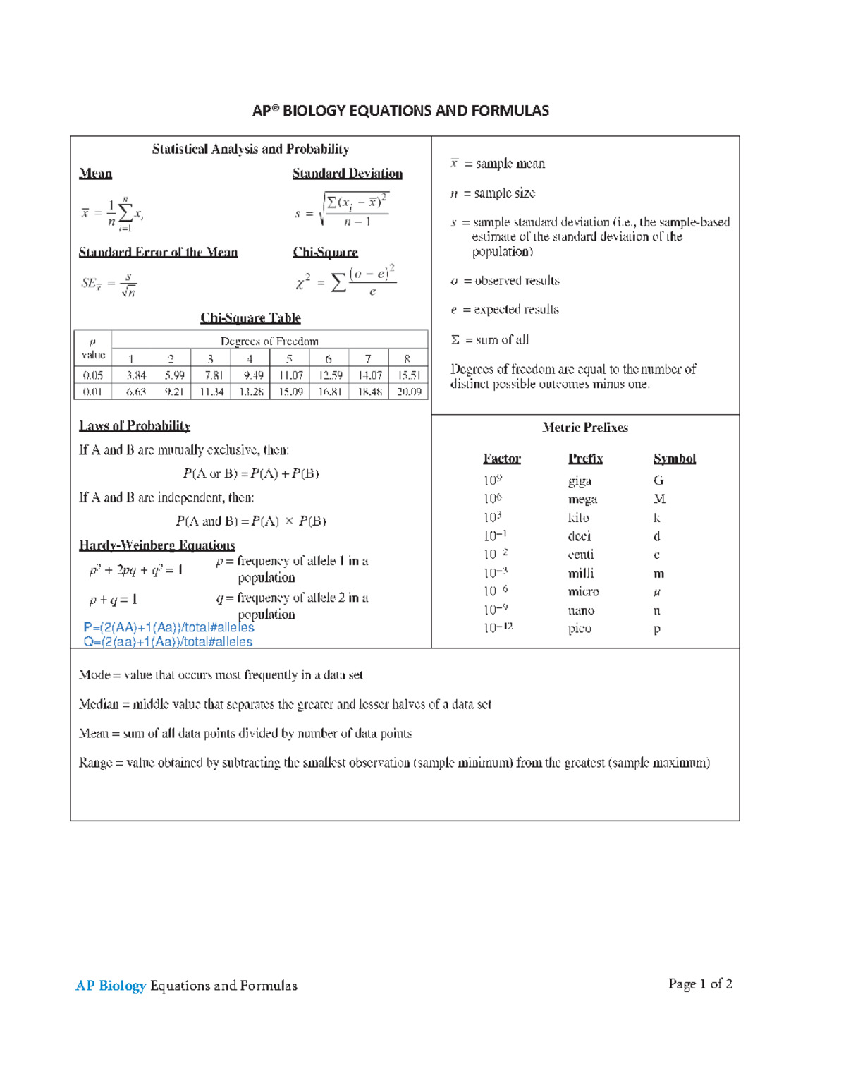 Ap biology equations and formulas sheet AP Biology Equations and