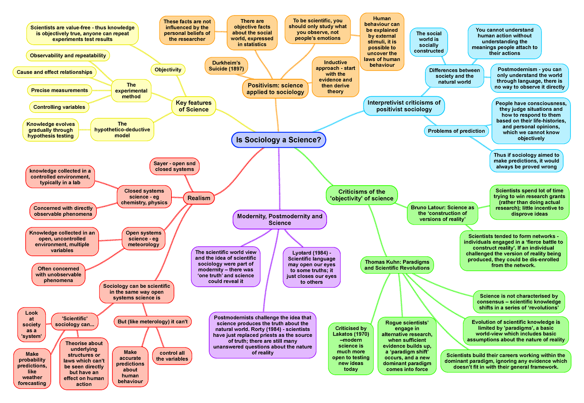 is sociology a science essay plan