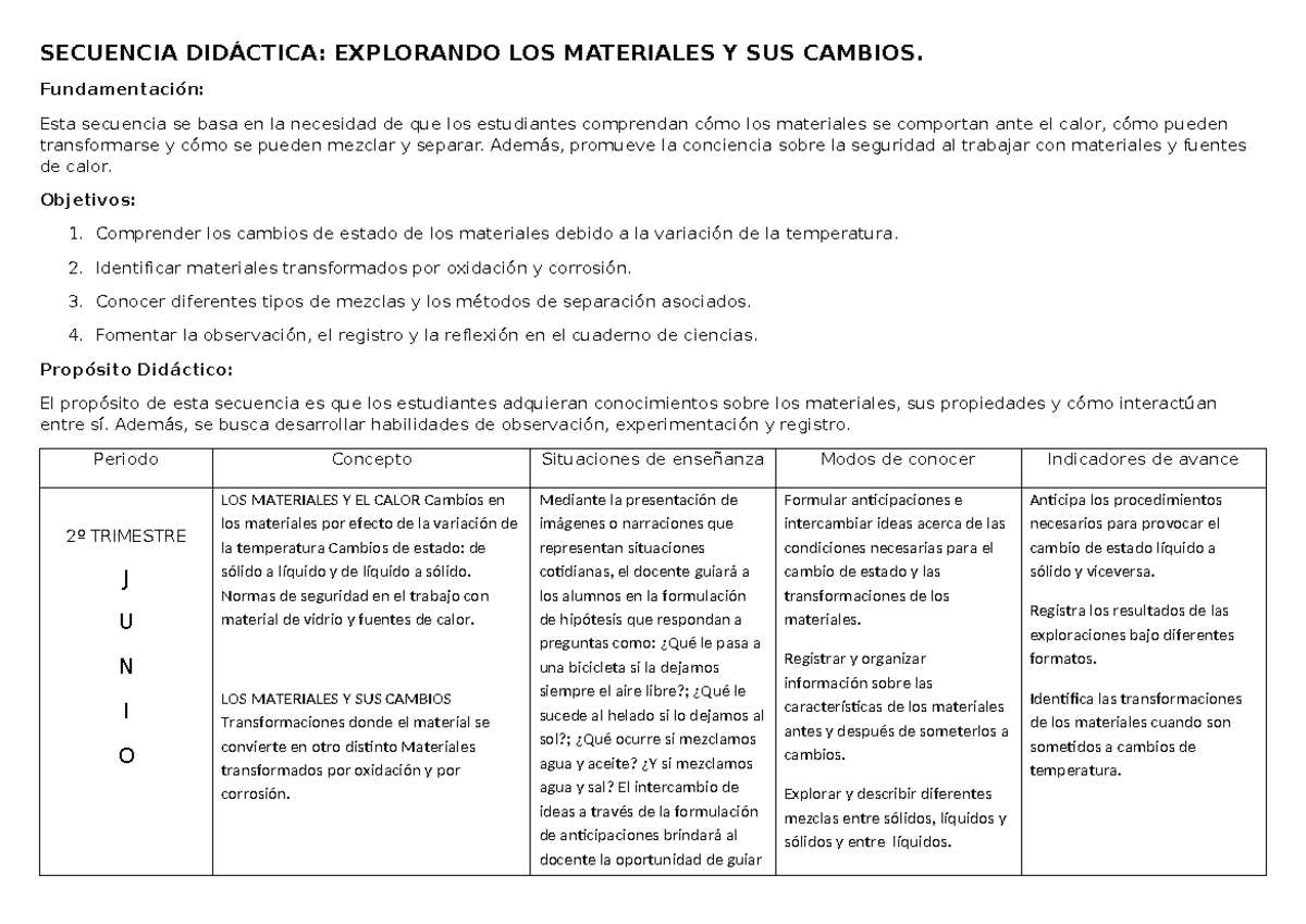 Secuencia De Ciencias Naturales Los Materiales Y Sus Cambios