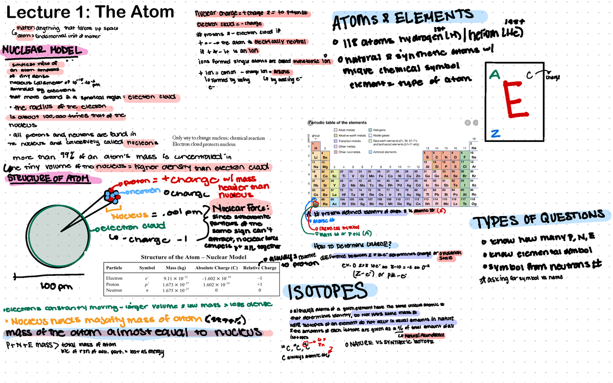 Chem1A- Lecture 1 - Lecture 1: The Atom Only way to change nucleus ...