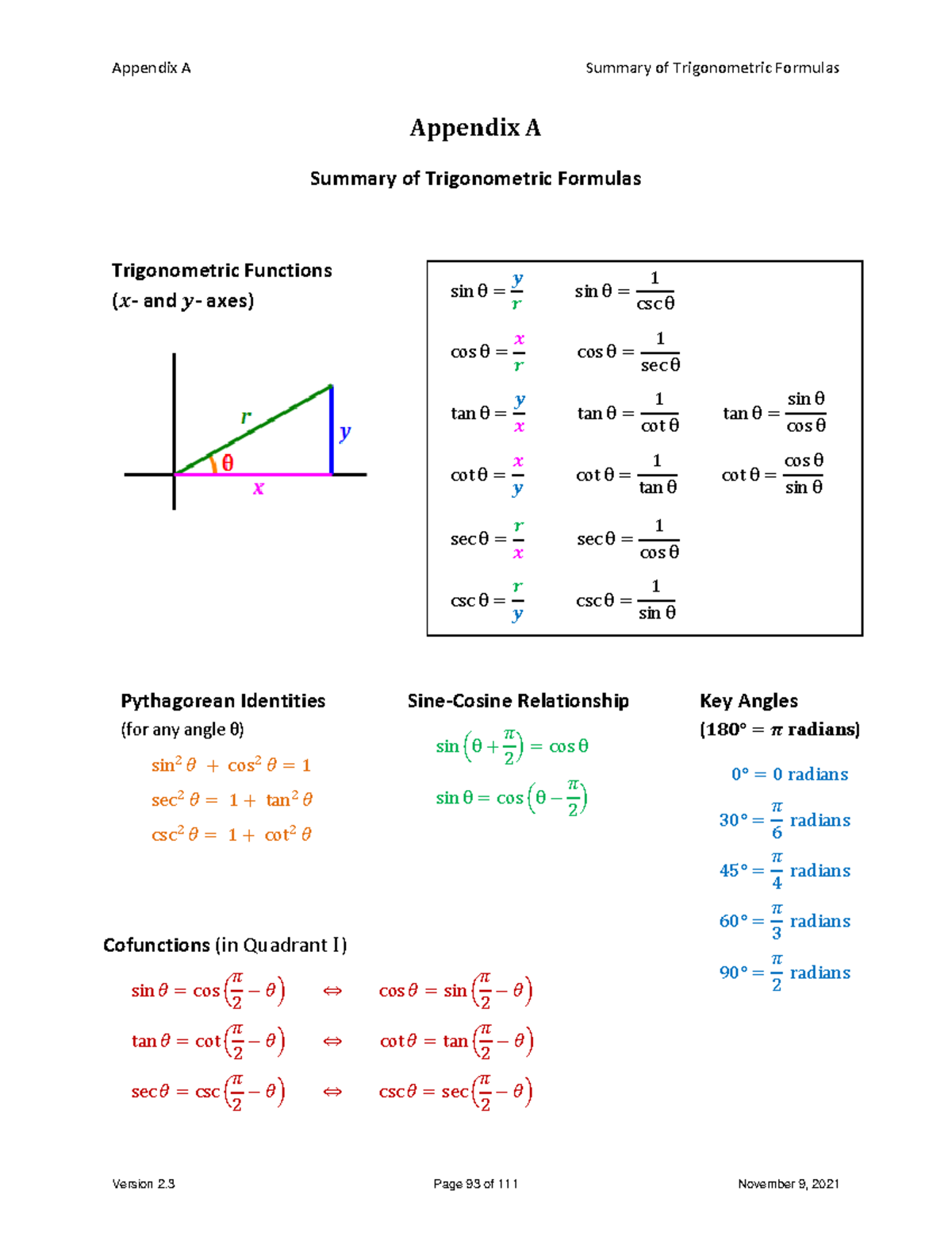 Trigonometry Math (12) - Appendix A Summary of Trigonometric Formulas ...