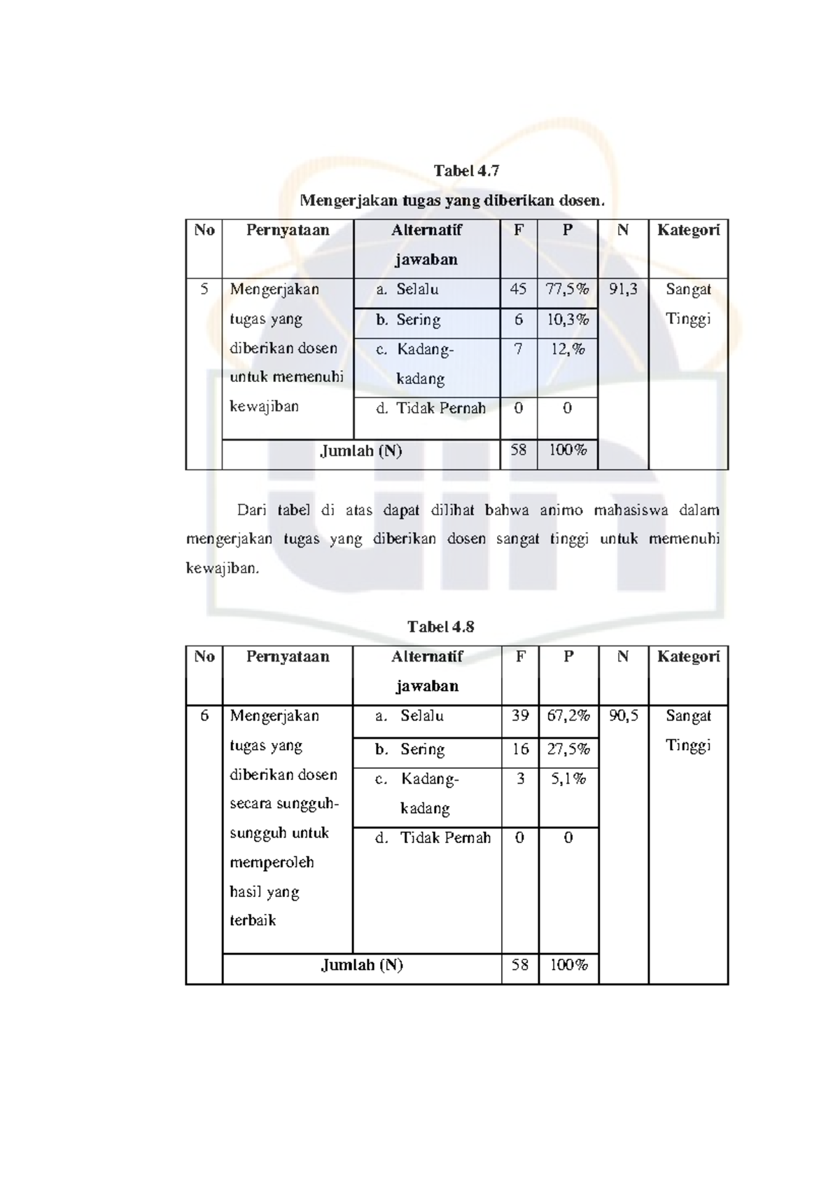 Strategi Efektif-32 - Tabel 4. Mengerjakan Tugas Yang Diberikan Dosen ...