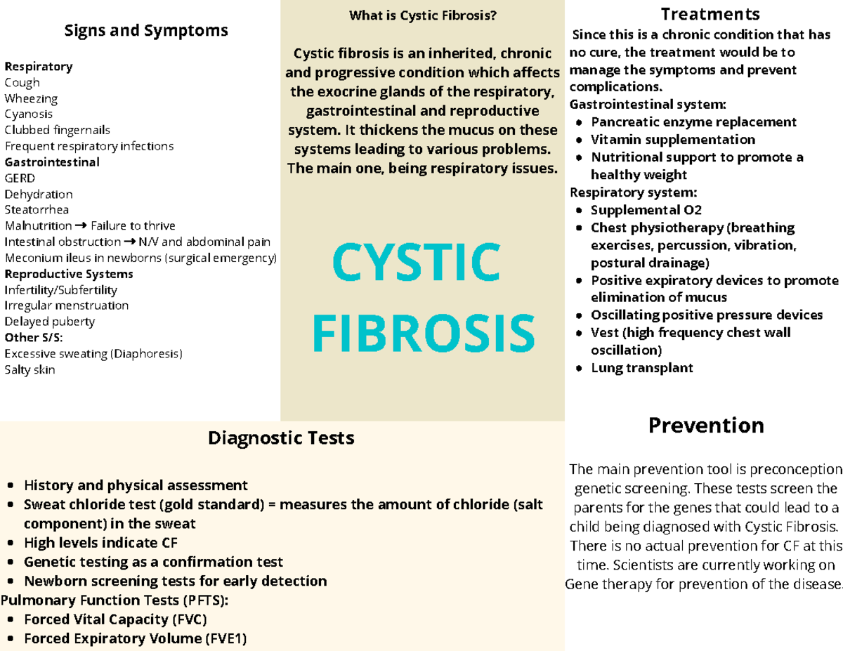 Cf Brochure - Signs And Symptoms Respiratory Cough Wheezing Cyanosis 