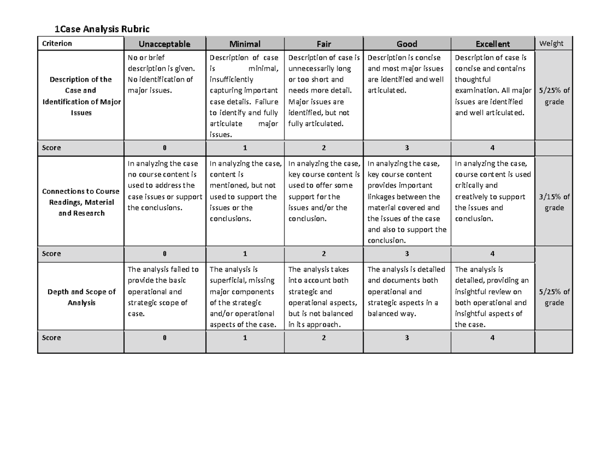 Case Analysis Rubric - BUS 5211 - WA1 - 1 Case Analysis Rubric ...