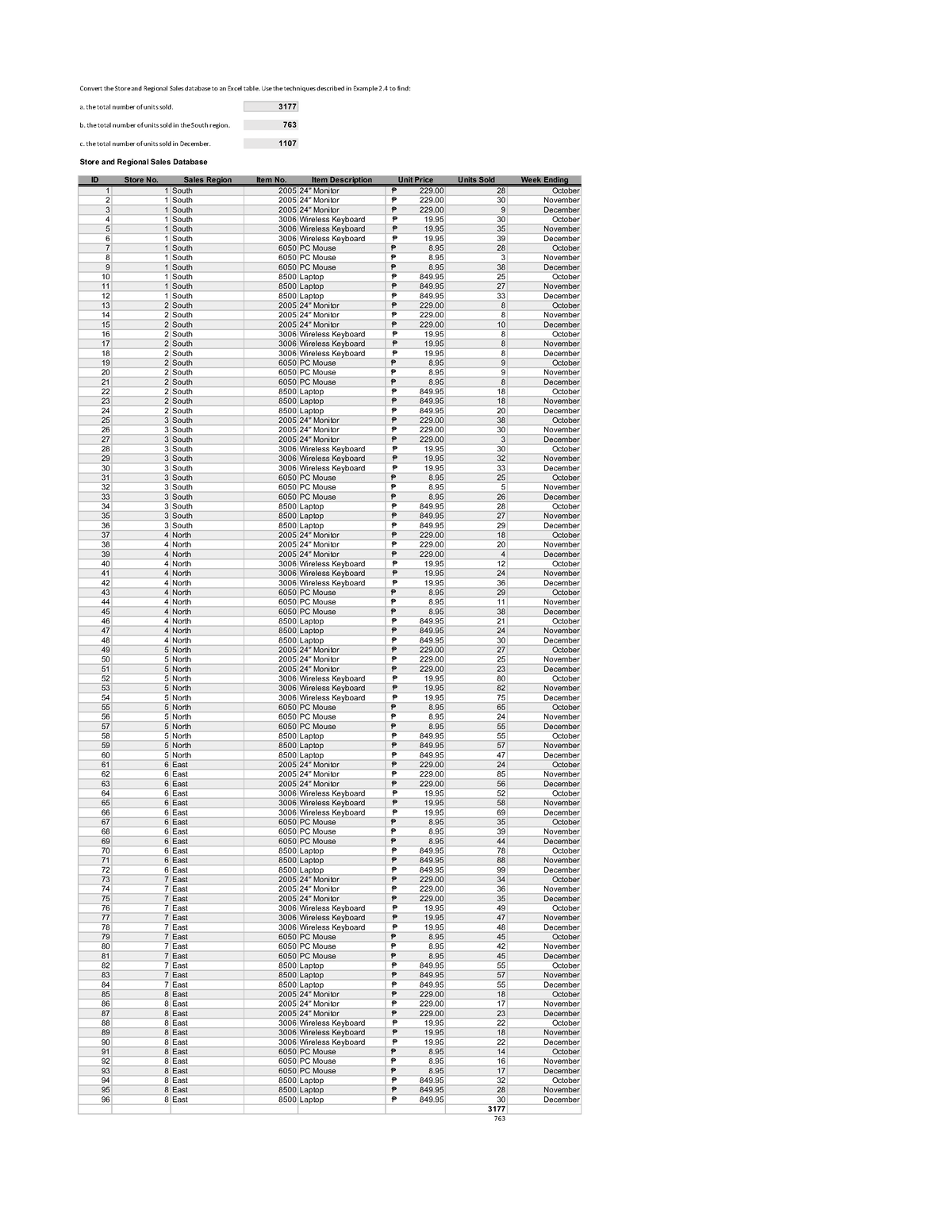 assignment-chapter-2s-convert-the-store-and-regional-sales-database