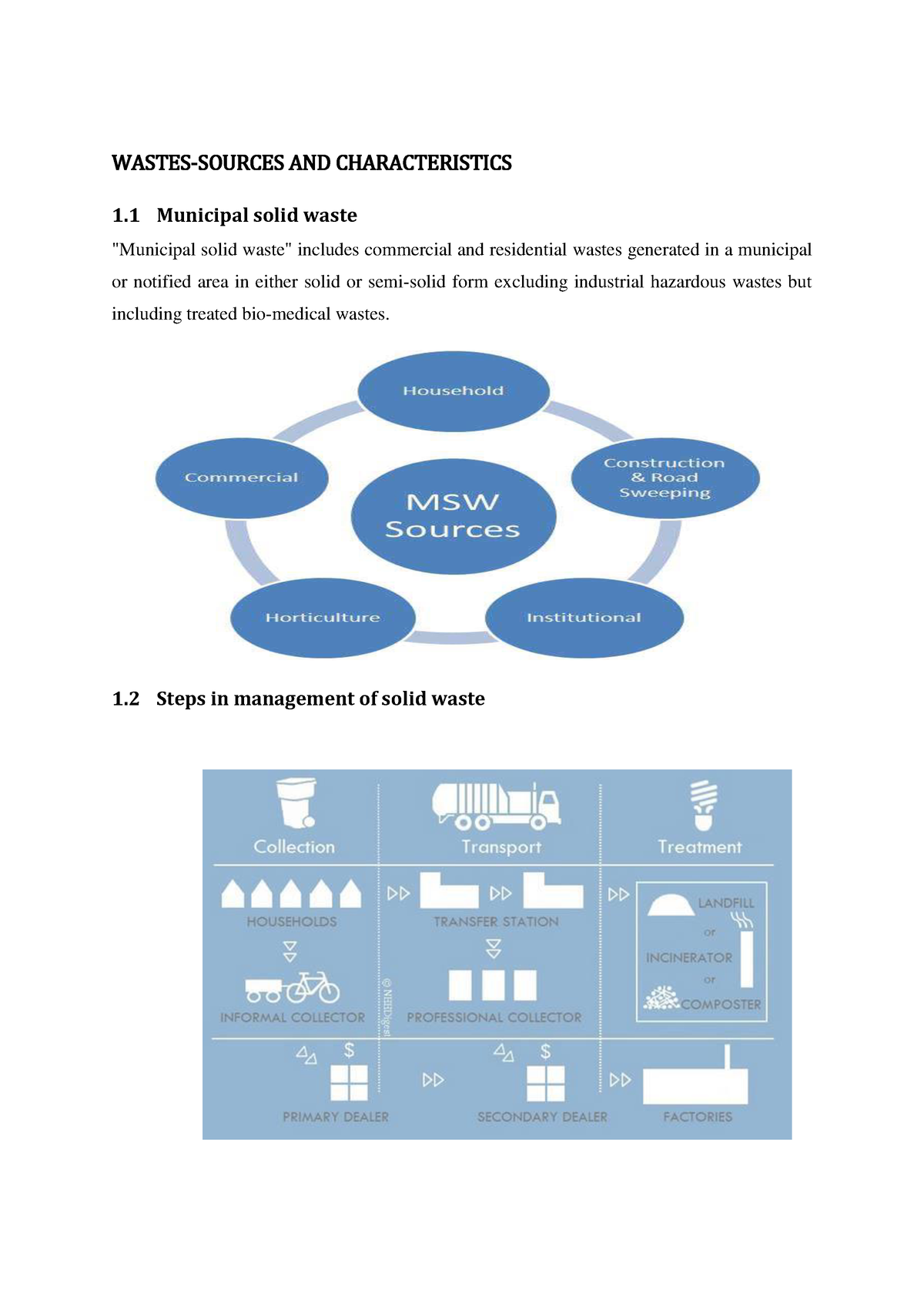 EE 2 Waste - WASTES-SOURCES AND CHARACTERISTICS 1 Municipal Solid Waste ...