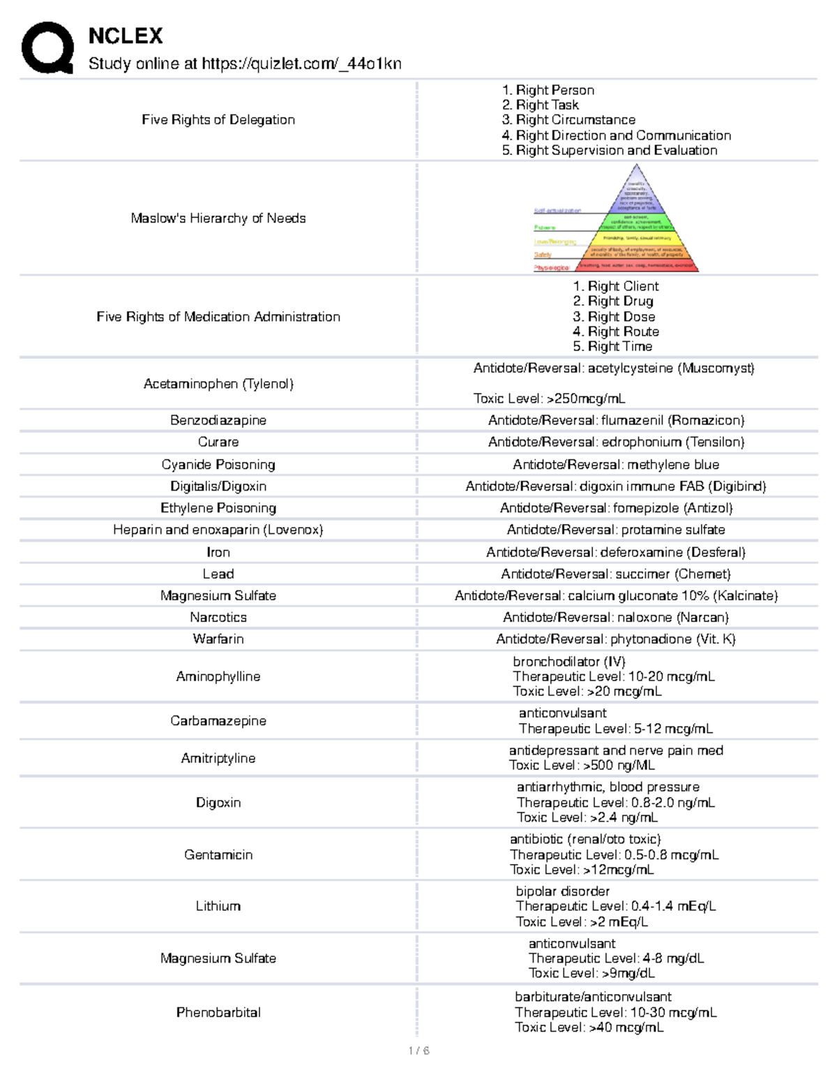 Nclex Practice Material - Study Online At Quizlet/_44o1kn Five Rights ...