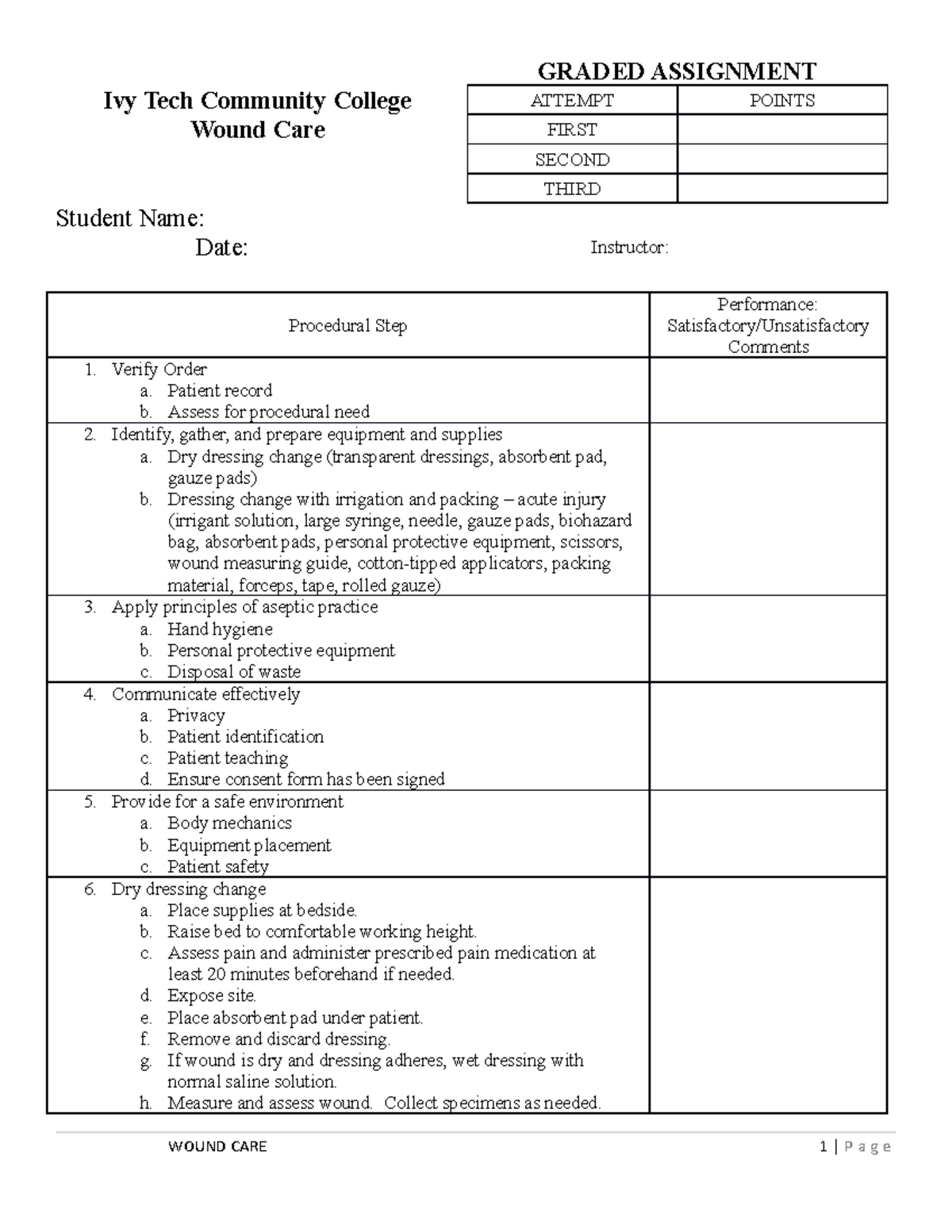 assignment on wound care