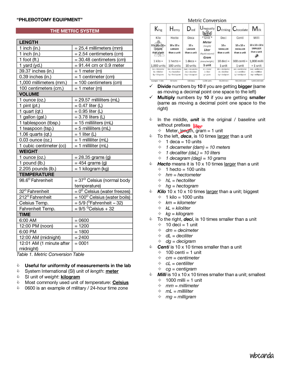 PMLS LEC 1st yr 2nd sem Midterm Compilation - “PHLEBOTOMY EQUIPMENT ...