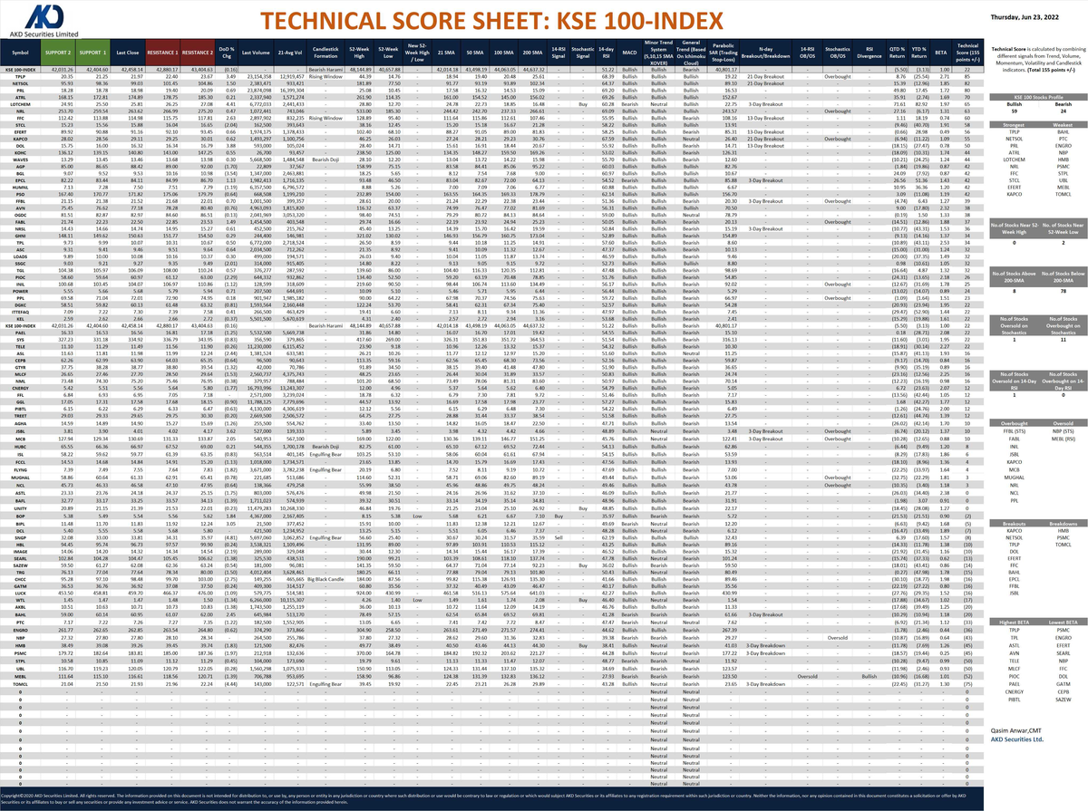 technical-score-sheet-cost-test-bank-cost-test-bank-cost-test-bank