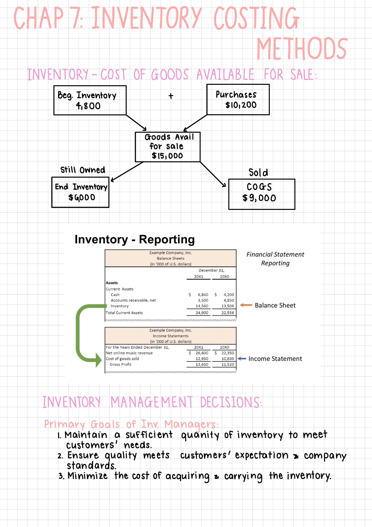 Chap 7 Acc - Inventory costs - CHAP 7. INVENTORY COSTING METHODS ...