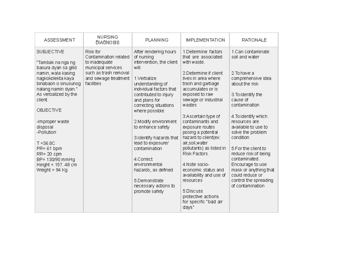 chn-nursing-care-plan-waste-mngmt-assessment-nursing-diagnosis