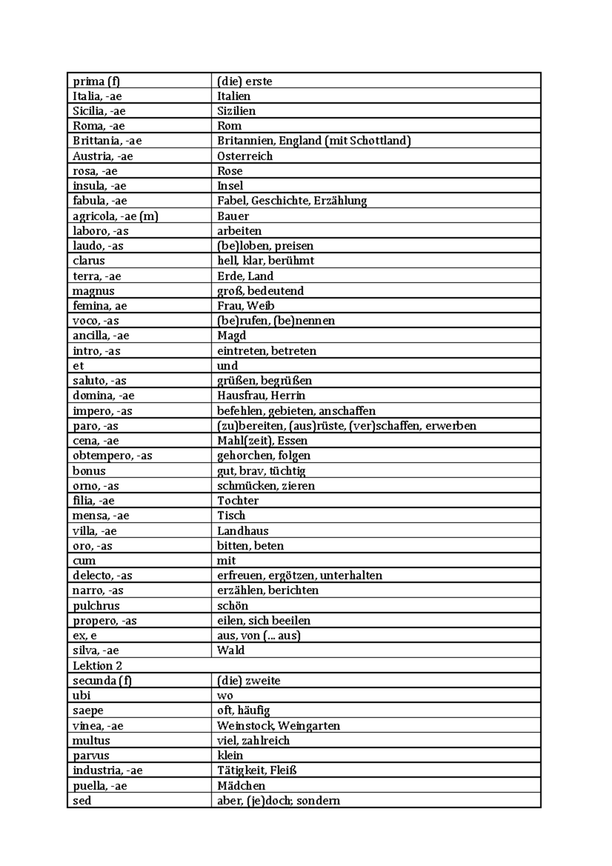 Latein Roma A Lösungen Pdf Vokabel 1-15 - prima (f) Italia, -ae Sicilia, -ae Roma, -ae Brittania