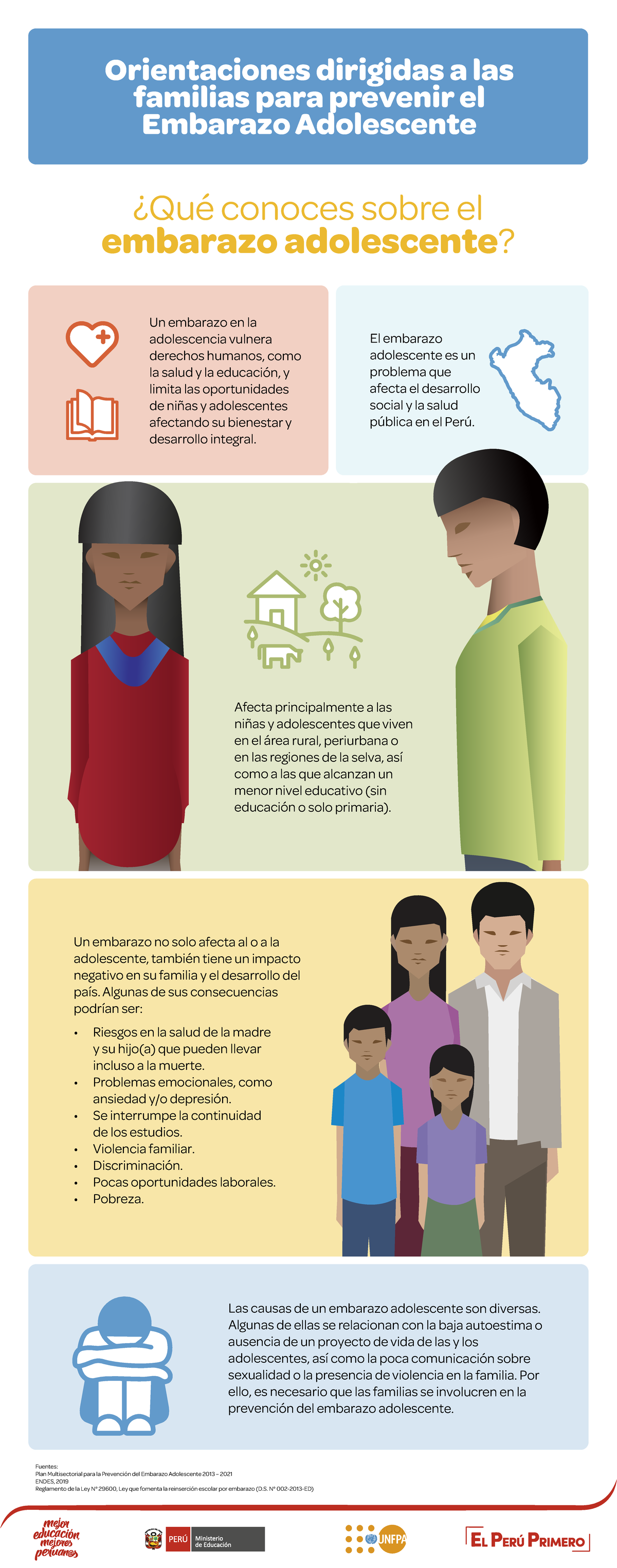 Infografia Para La Familia V2 1 ¿qué Conoces Sobre El Embarazo Adolescente Orientaciones 8123