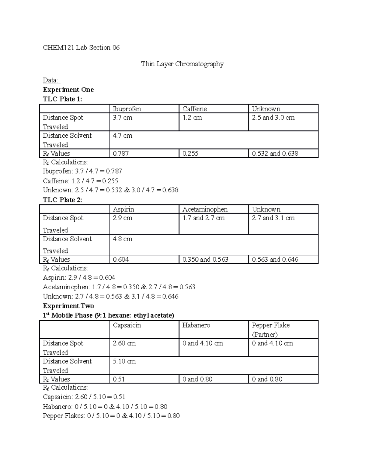 Thin Layer Chromatography Lab CHEM121 Lab Section 06 Thin Layer
