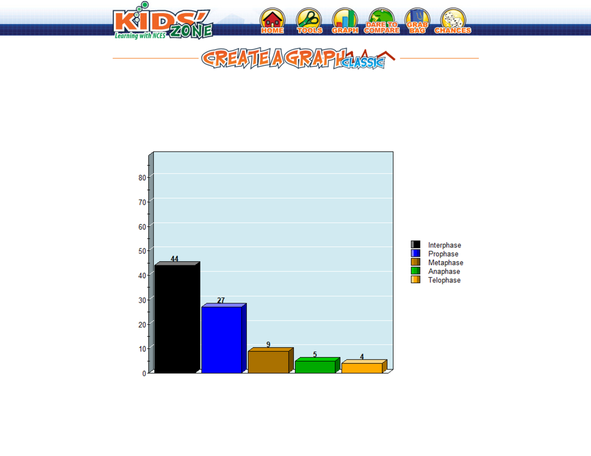 Create a Graph Classic-NCES Kids' Zone - BIOL 223 - Studocu