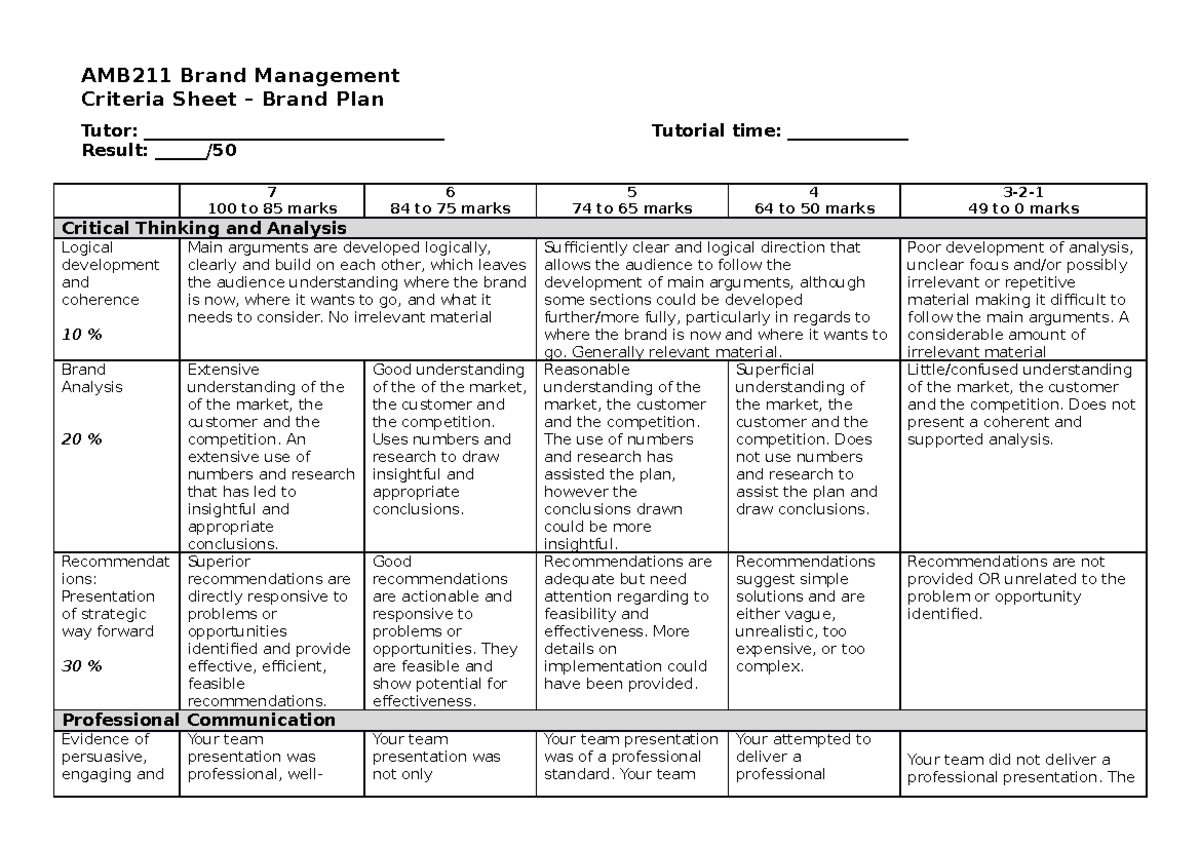CRA for AMB211 Brand Plan(4) - AMB211 Brand Management Criteria Sheet ...