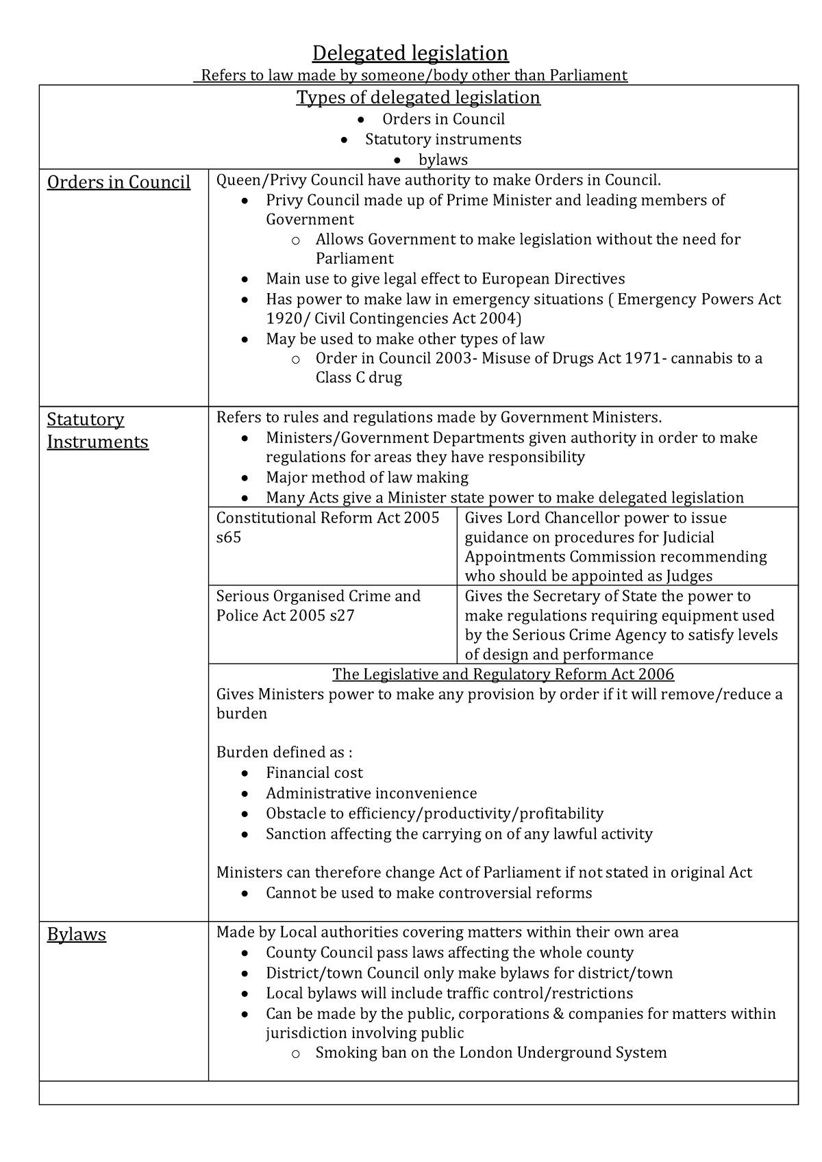 Delegated Legislation - Delegated Legislation Refers To Law Made By ...