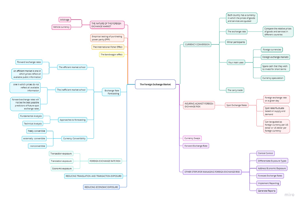 Decision Tree - International Business - Studocu