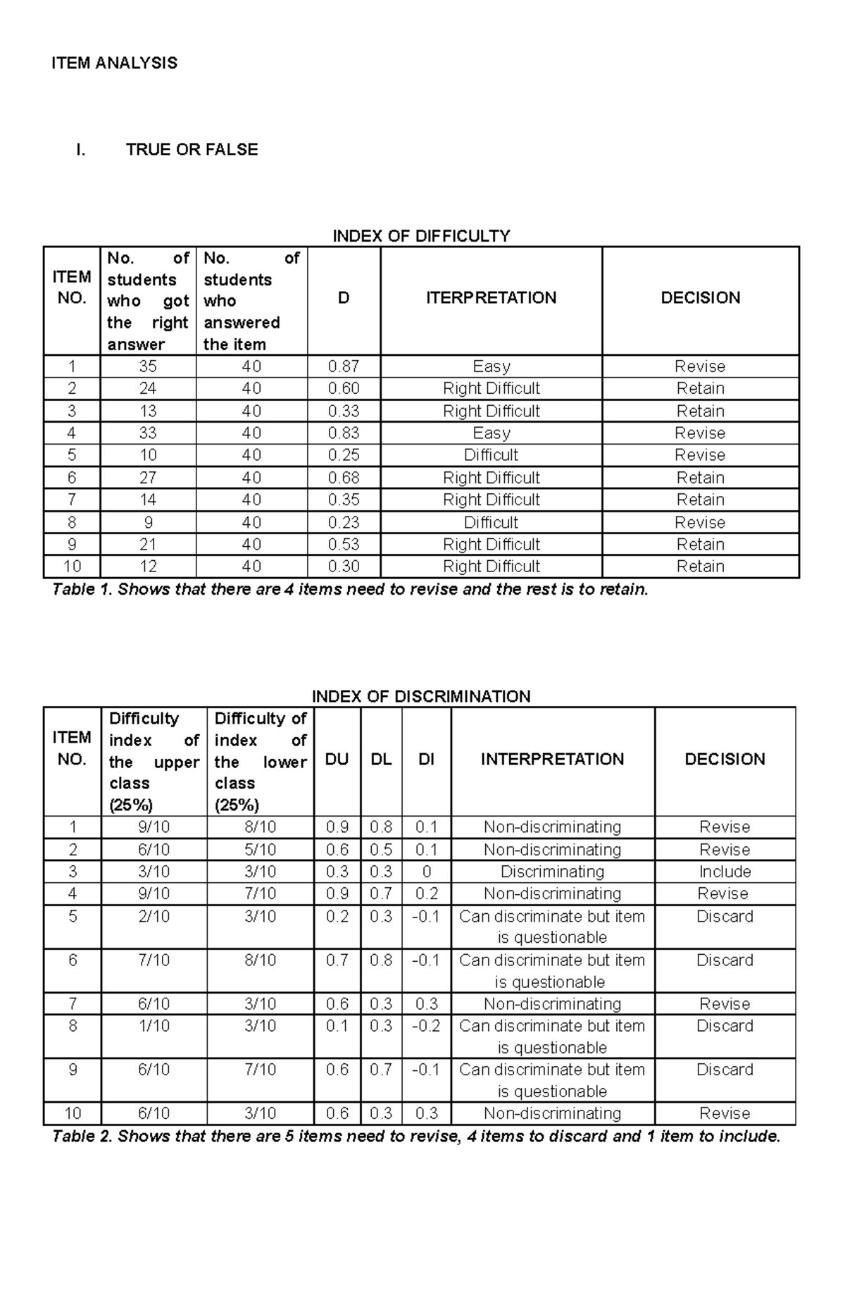 item-analysis-for-pronoun-item-analysis-i-true-or-false-index-of