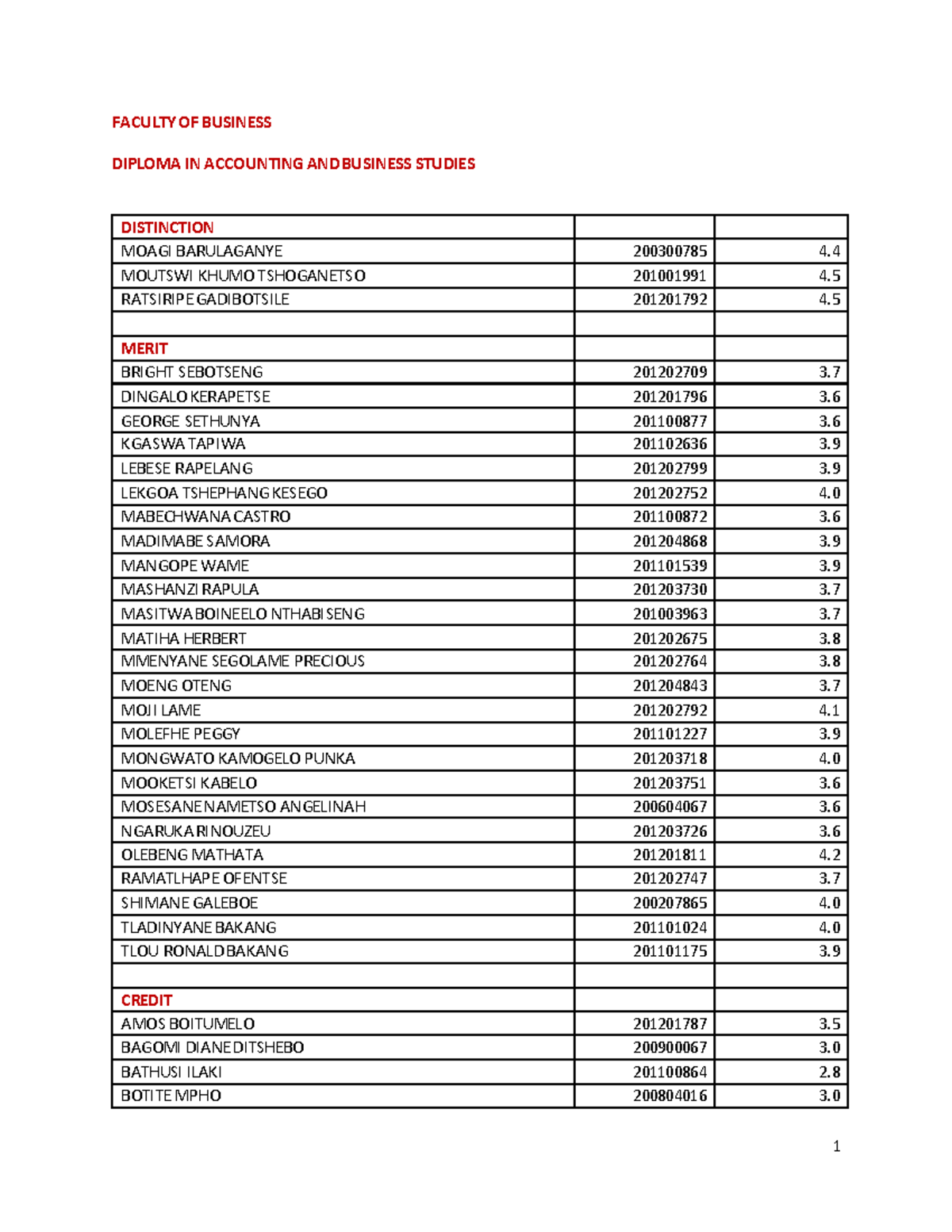 2015 Copy Discrete Maths FACULTY OF BUSINESS DIPLOMA IN ACCOUNTING 2015-copy-discrete-maths-faculty-of-business-diploma-in-accounting