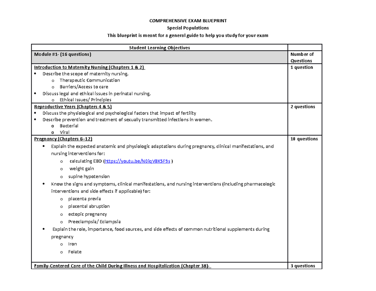 Student Version Spring 23 Final Blueprint - COMPREHENSIVE EXAM ...