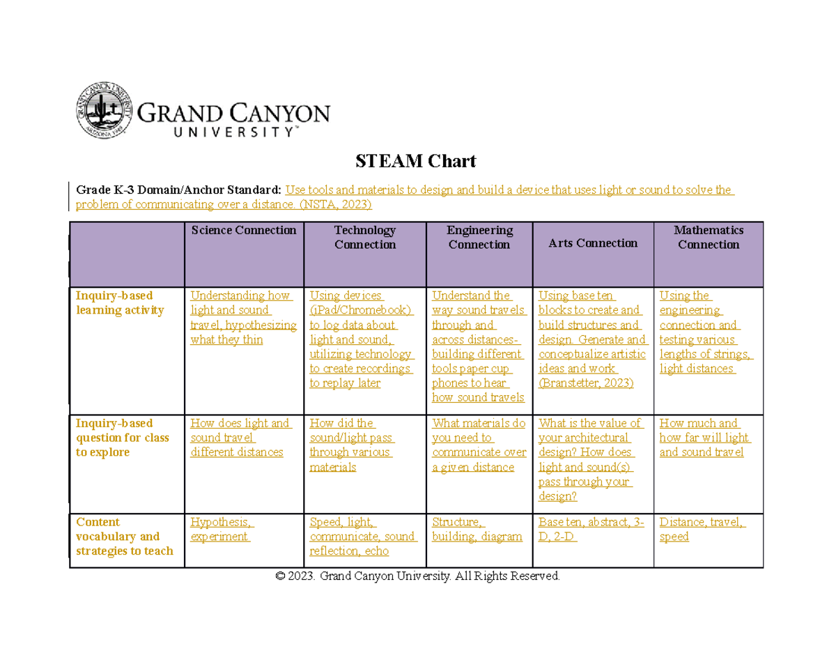 Esd 565 Steam Chart Steam Chart Grade K 3 Domain Anchor Standard Use