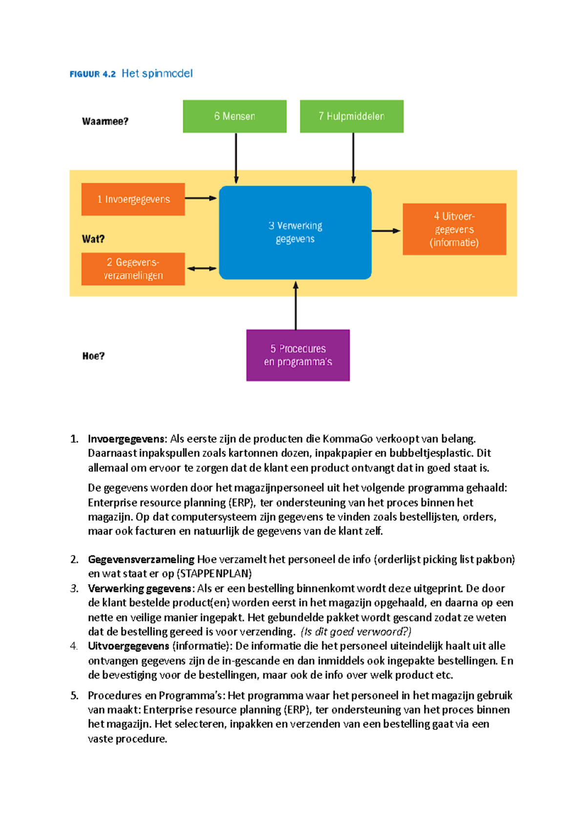 SPIN Model........ Engels Saxion Studeersnel