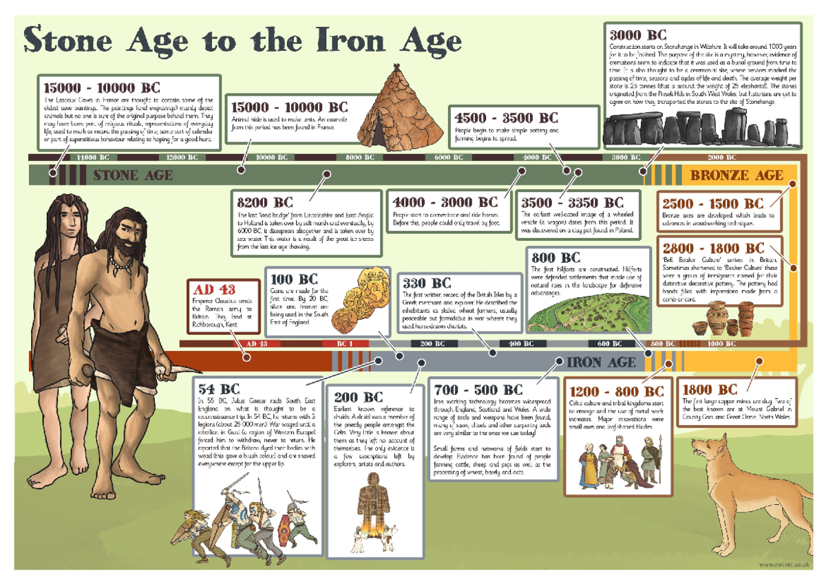 Stone Age to the Iron Age Timeline - Bachelor of Secondary Education ...