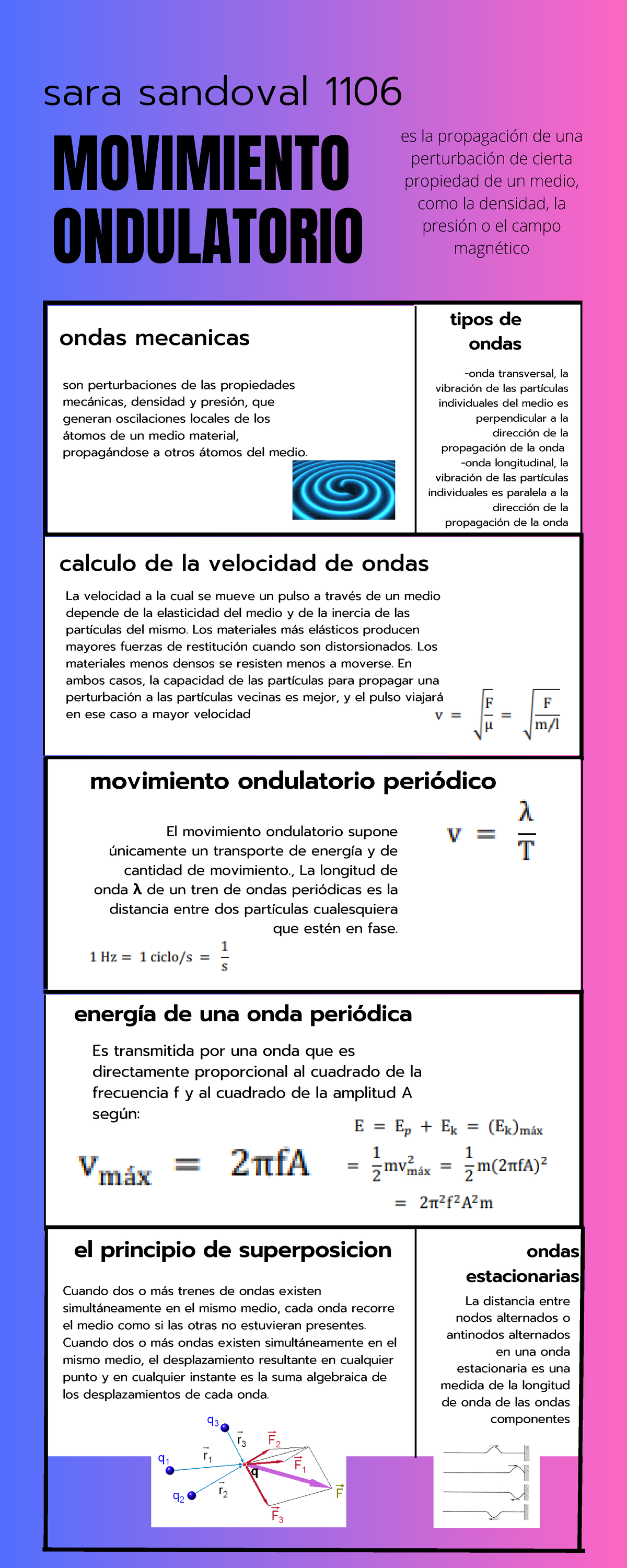 Infografía Física - Información Especial - El Principio De ...