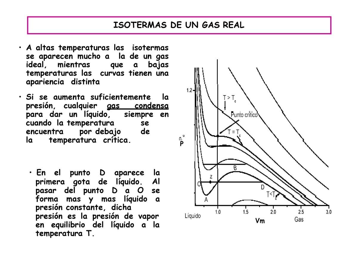 4 Isotermas De Un Gas Real Isotermas De Un Gas Real A Altas Temperaturas Las Isotermas Se