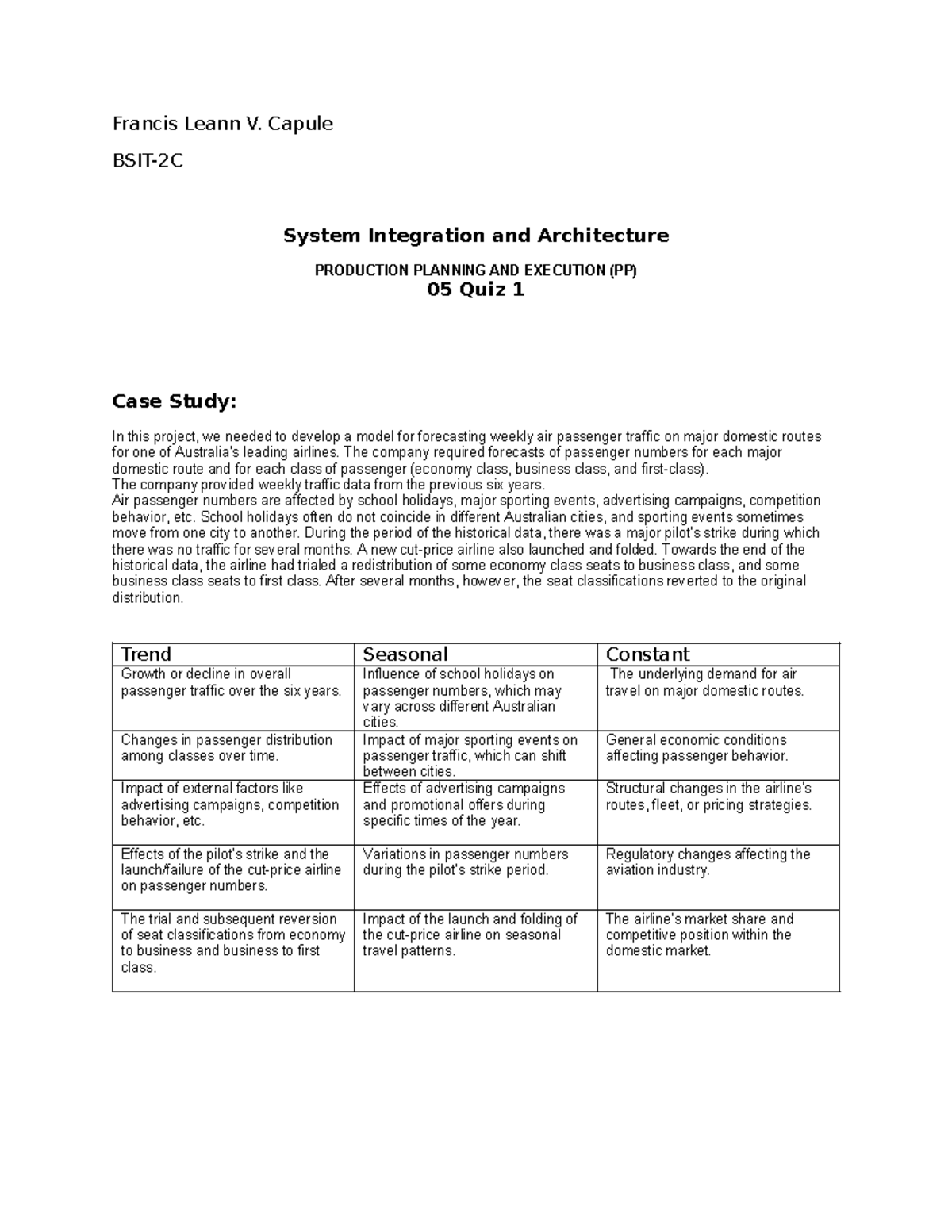 05Quiz1SIA Capule Francis - Francis Leann V. Capule BSIT-2C System ...