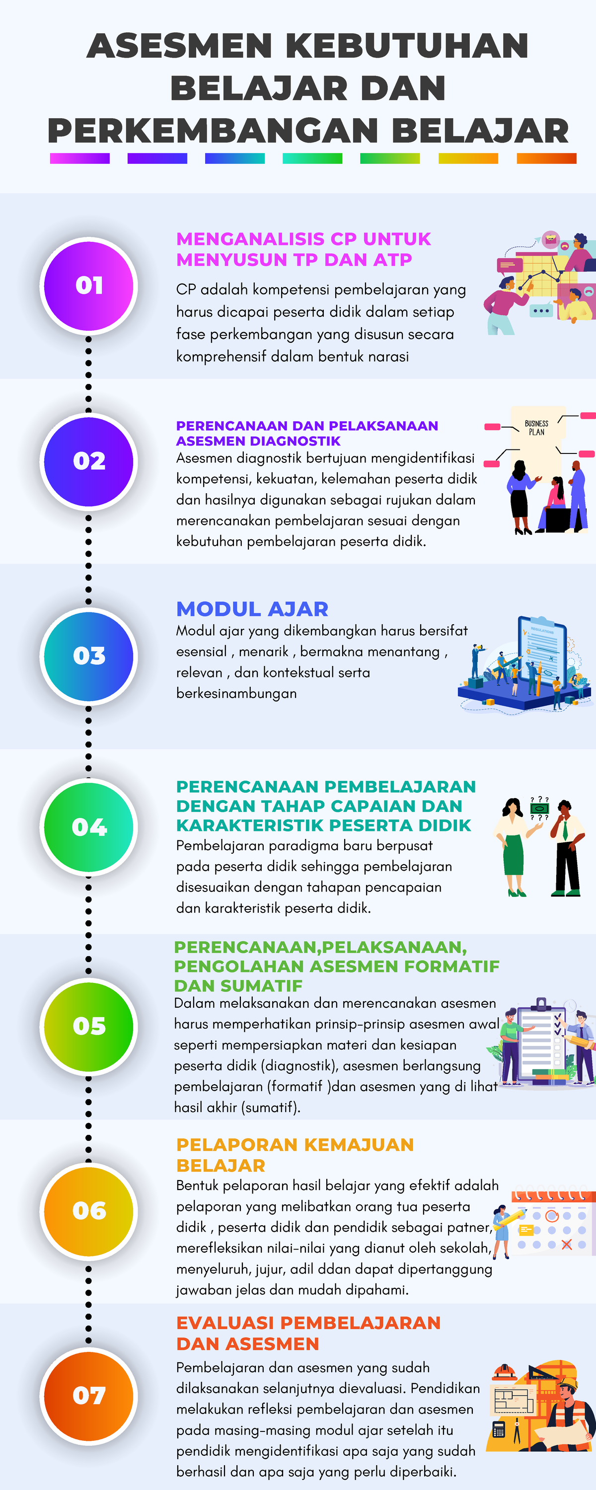 01.03.b.3-T2-7. Koneksi Antar Materi Muhammad Yusri - PERENCANAAN ...