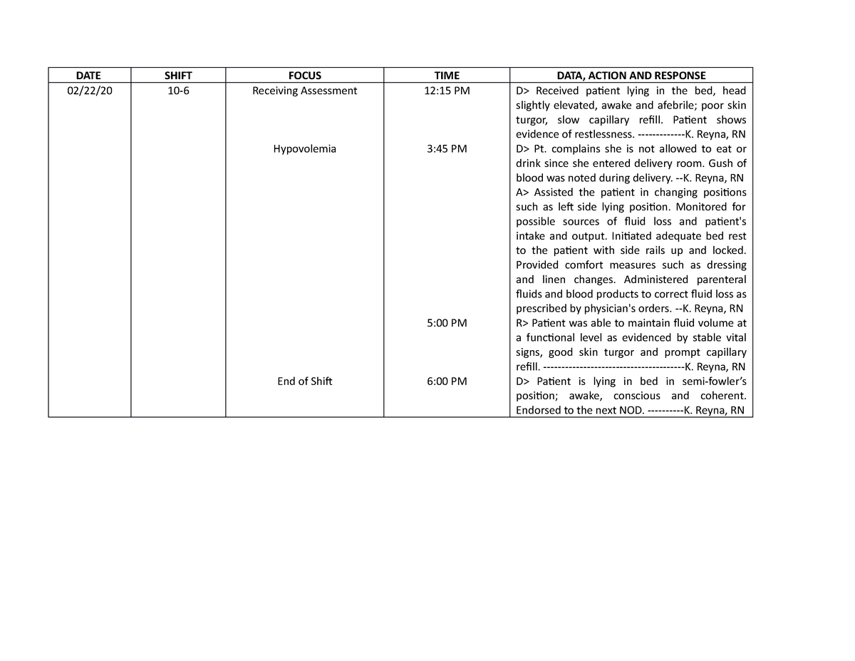 fdar-final-date-shift-focus-time-data-action-and-response-02-22-20