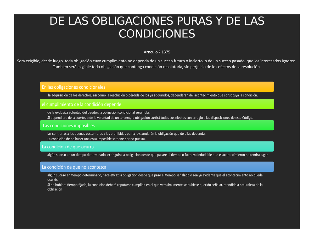 De Las Obligaciones Puras Y De Las Condiciones De Las Obligaciones