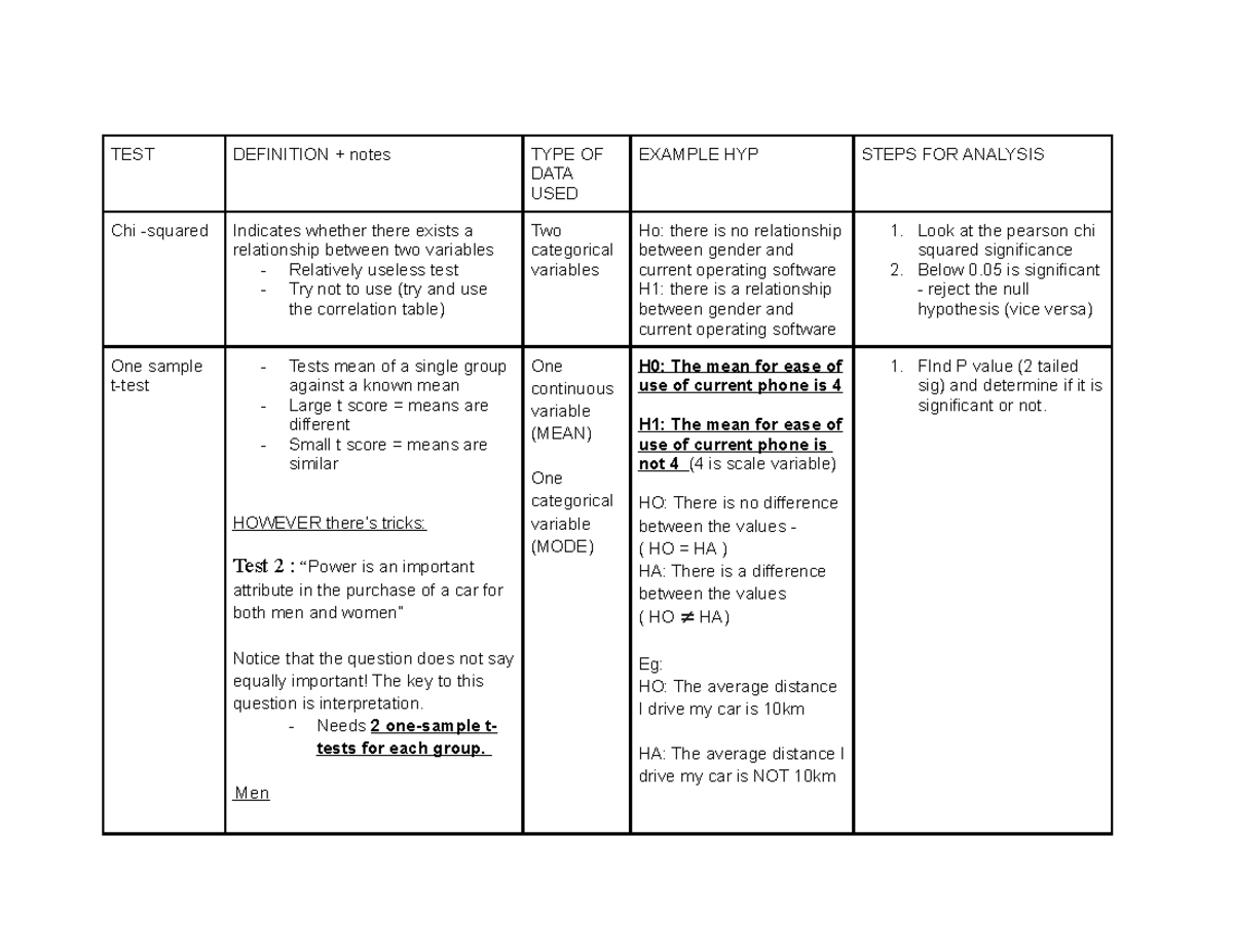 MARK2052 Summary of Tests - TEST DEFINITION + notes TYPE OF DATA USED ...