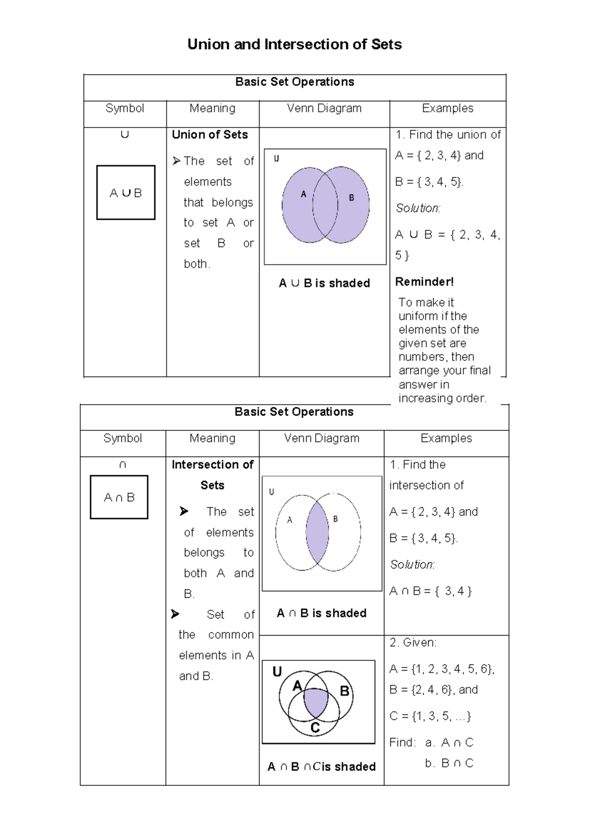 Basic Set Operations - notes - Union and Intersection of Sets Basic Set ...