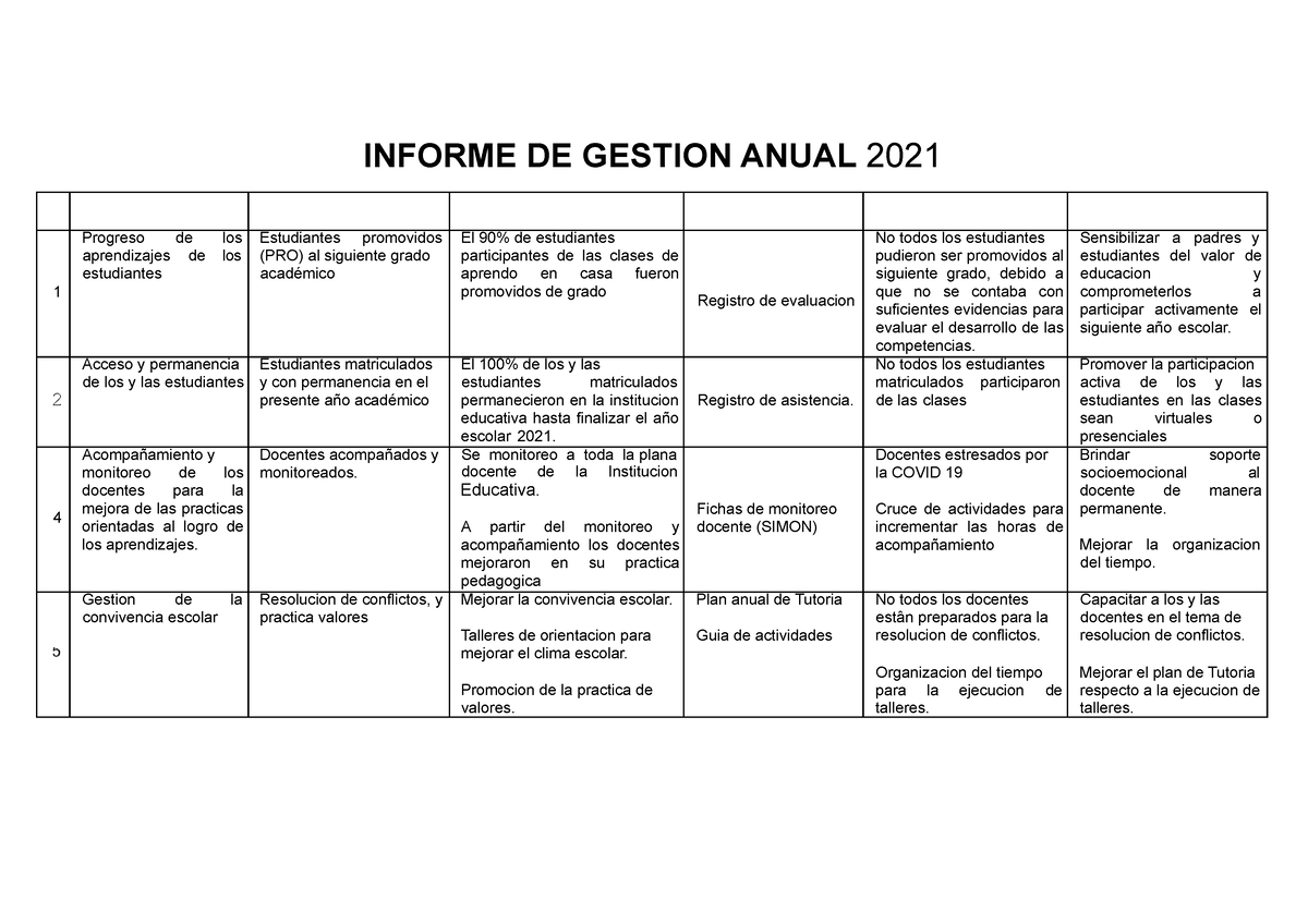 Anexo 3 Informe De Gestión Anual Onvertido Informe De Gestion Anual 2021 1 Progreso De Los 1138