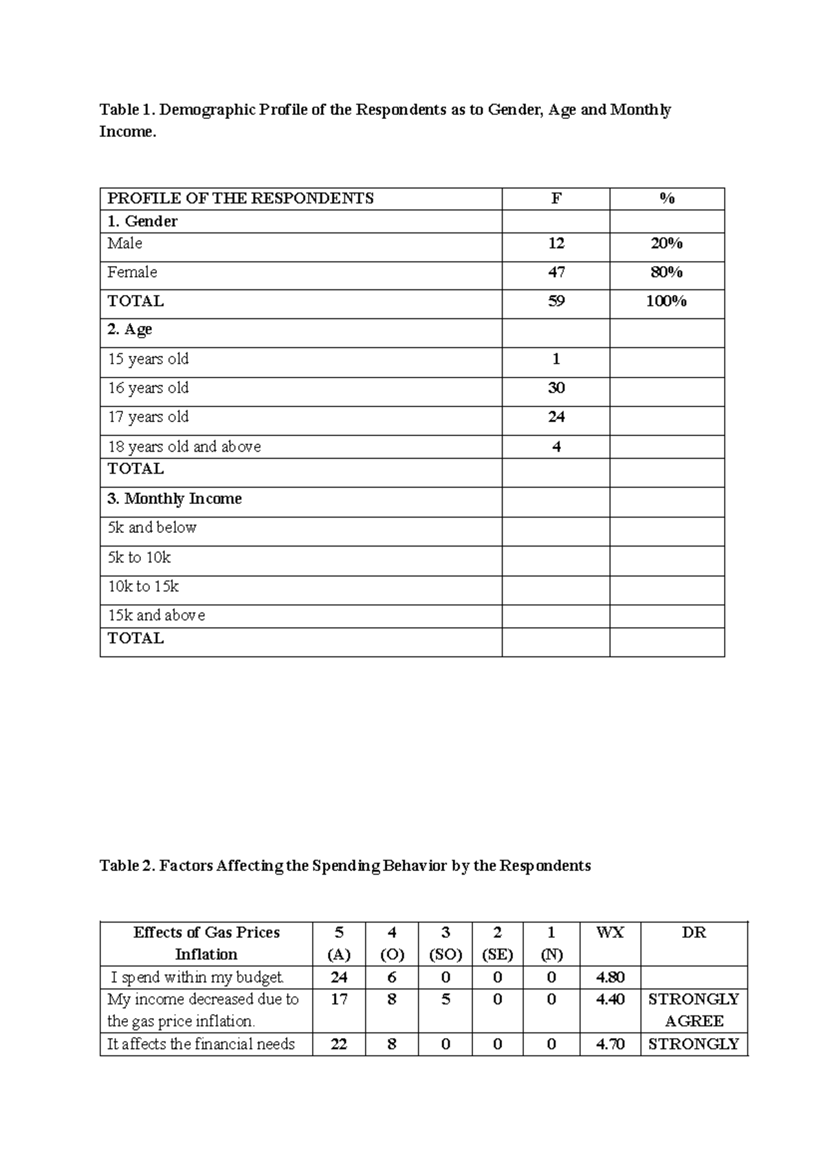 Tables- Research - Table 1. Demographic Profile of the Respondents as ...